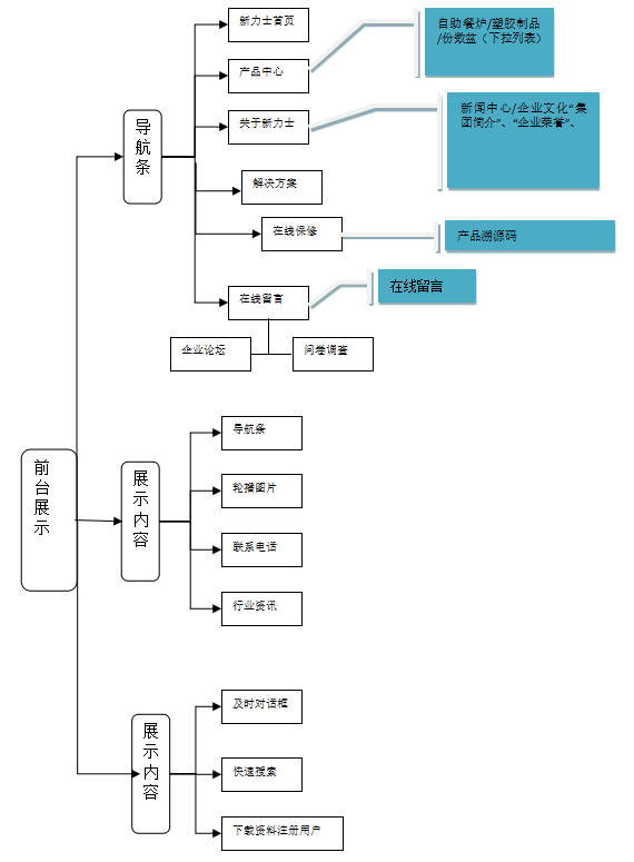 網站欄目結構