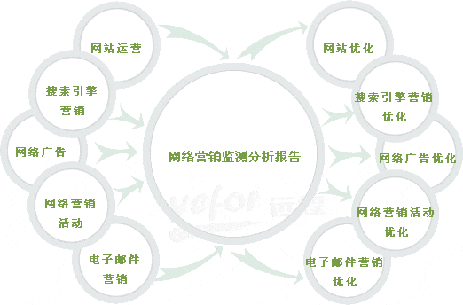 細說網站營銷策劃中的5個要點